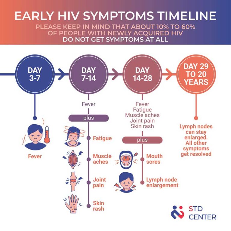 hiv_symptoms5